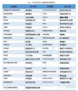 非小细胞肺癌基因解码-佳学基因