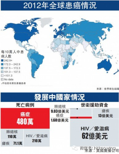 2014癌症发生整体情况报告，中国人发病人数和死