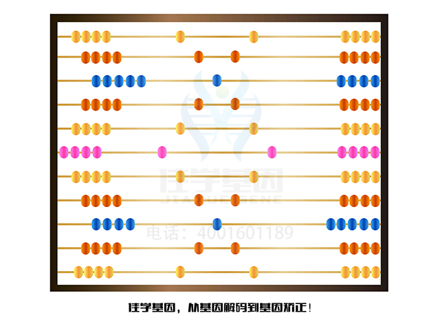 【佳学基因检测】如何区分联合氧化磷酸化缺陷9型基因解码、<a href=http://www.jiaxuejiyin.com/tk/jiema/cexujishu/2021/31933.html>基因检测</a>？