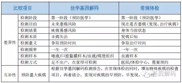 【佳学基因检测