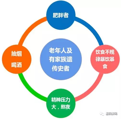 【佳学基因检测】医师资格考试中,如何准备关于CDKN2B的相关内容? 【佳学基因检测】医师资格考试中,如何准备关于CDKN2B的相关内容?