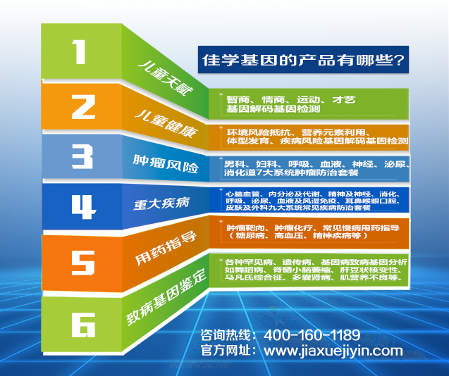 <b>【佳学基因检测】多模认知模型中CHRM2的知识构建框架</b>