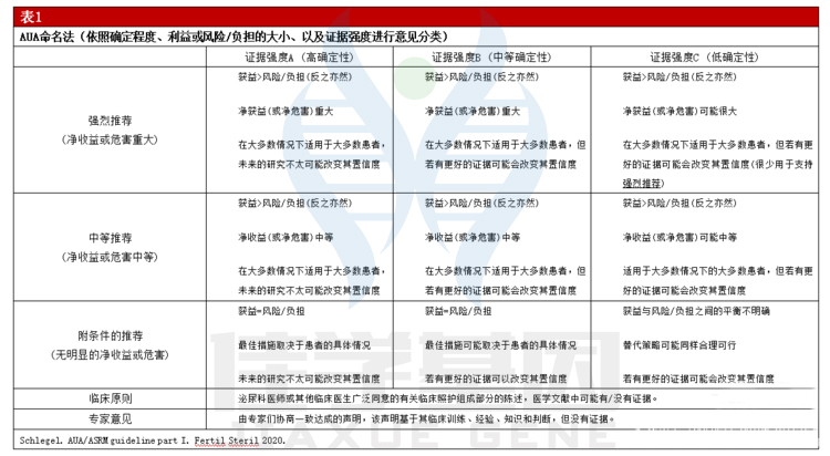 <b>【佳学基因检测】功能基因组学时代对CD63认知改变</b>