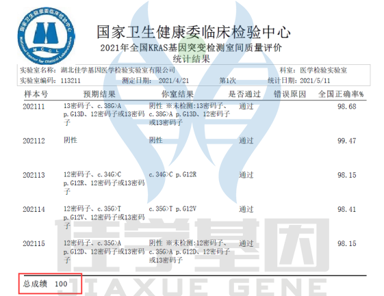 【佳学基因检测】医学工程硕士考试题题库中关于CHRNA4的内容 【佳学基因检测】医学工程硕士考试题题库中关于CHRNA4的内容