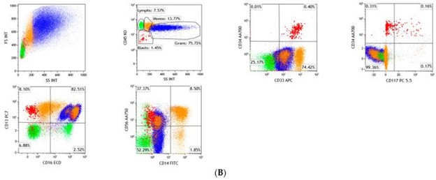 <b>【佳学基因检测</b>