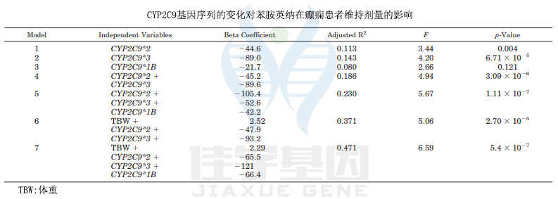 <b>【佳学基因检测】病案记录中关于DACH1不能错的内容</b>