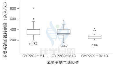 <b>【佳学基因检测</b>