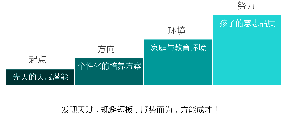 <b>【佳学基因检测</b>