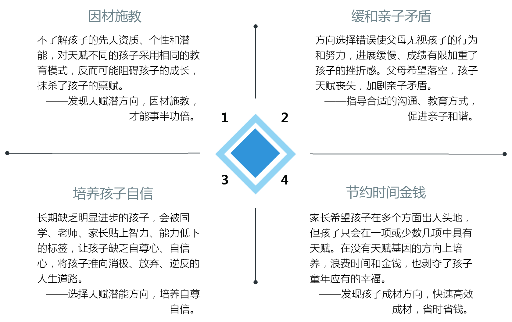 <b>【佳学基因检测</b>