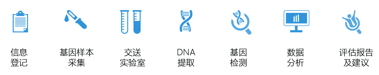 <b>【佳学基因检测</b>