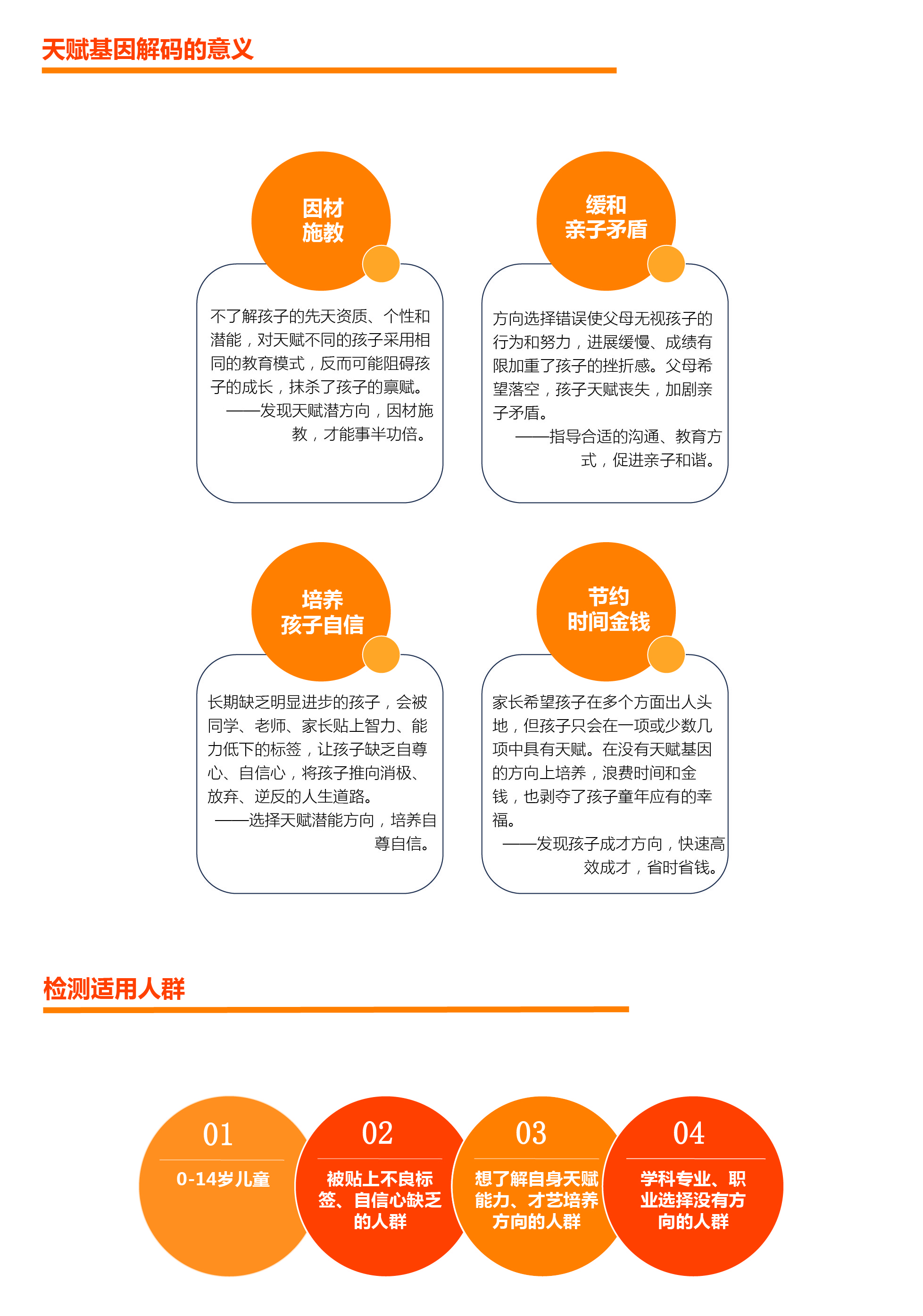 高密度芯片基因评估分析FXN有突变，结果准确吗？