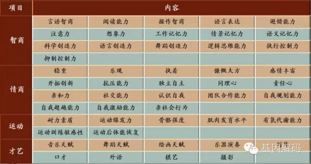 <b>【佳学基因检测</b>