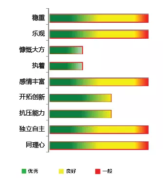 <b>【佳学基因检测</b>