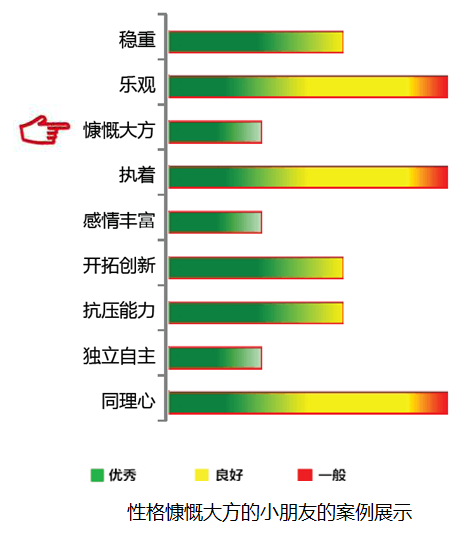 <b>【佳学基因检测</b>