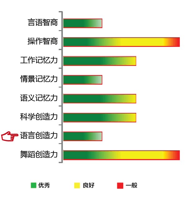 微阵列疾病筛查FLII突变的结果可靠吗？