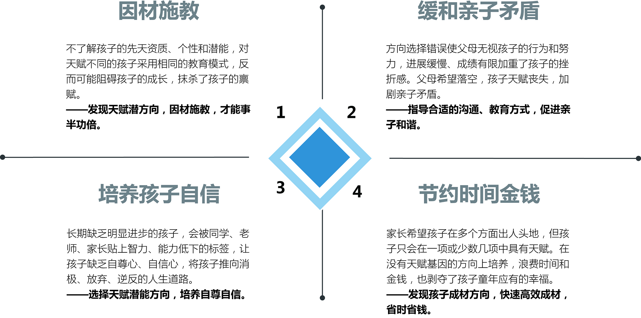 临床医学硕士关于ACKR1基因评估分析的必备内容