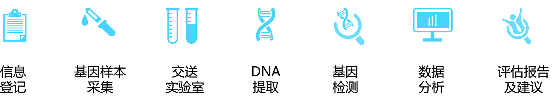 <b>【佳学基因检测</b>