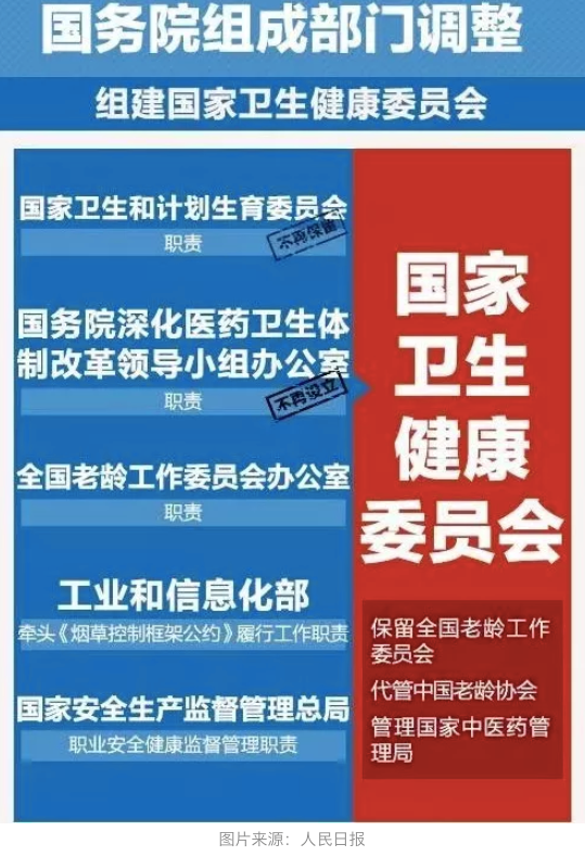 重磅！卫计委、医改办撤销，药品监督管理局成为二级局！