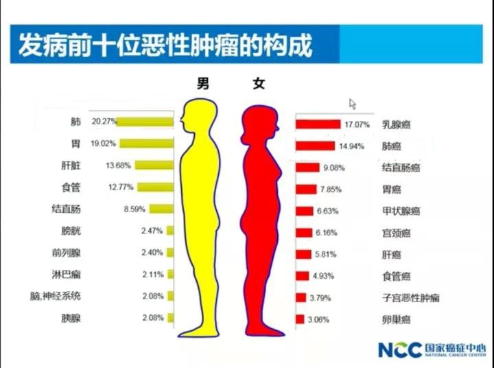 【佳学基因-基因检测】乳腺癌精准治疗之分子分型治疗时代