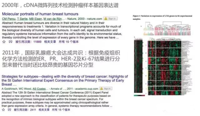 【佳学基因-基因检测】乳腺癌精准治疗之分子分型治疗时代