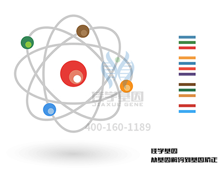 【佳学基因-基因检测】平衡碘摄入量，预防桥本甲状腺炎