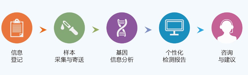 高通量测序检测出GAGE4突变，如何解码？