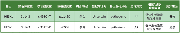 <b>【佳学基因检测</b>