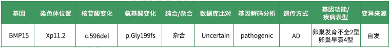 【佳学基因检测】女性生殖系统疾病致病基因鉴定基因解码