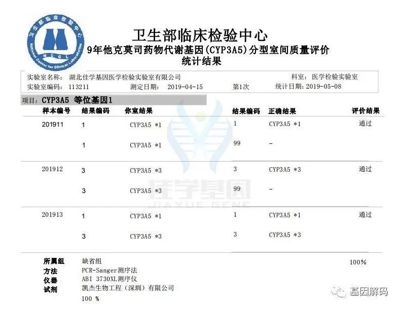 临床医学硕士关于E2F6突变检测的必备内容