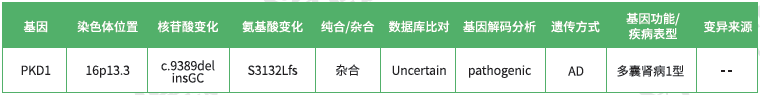 生殖科突变检测项目招标中关于FABP6的问题及答案