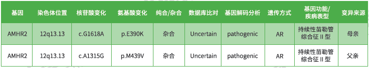 妇科突变检测能力检查中如何准备关于EPHB3的问题