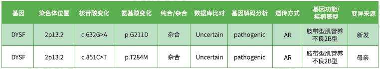 EFNA4分子病理检测的作用