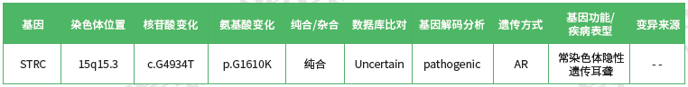 妇科遗传测试能力检查中如何准备关于GPR183的问题