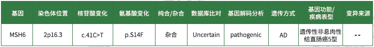 药房主任如何询问关于FLG的分子病理检测知识