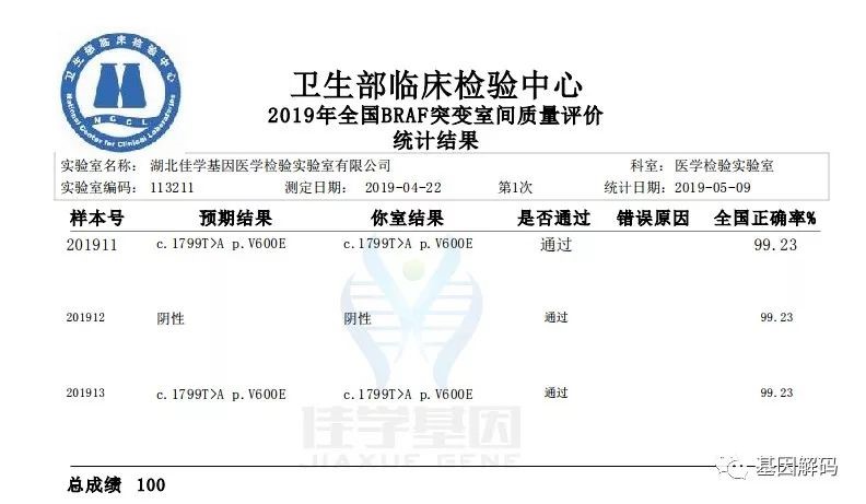 看分子病理检测报告前，需要谙熟于心的FOXM1知识