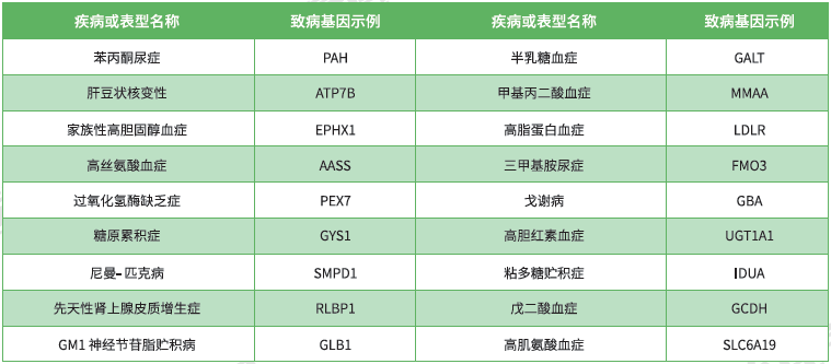 <b>【佳学基因检测</b>