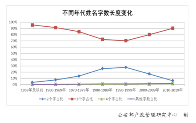 盘古大模型FGB分子病理检测的信息标签