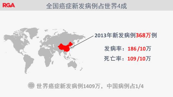 2017年癌症统计报告，结果触目惊心！