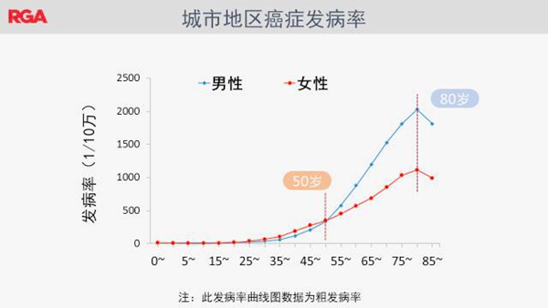 2017年癌症统计报告，结果触目惊心！