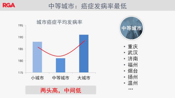 2017年癌症统计报告，结果触目惊心！