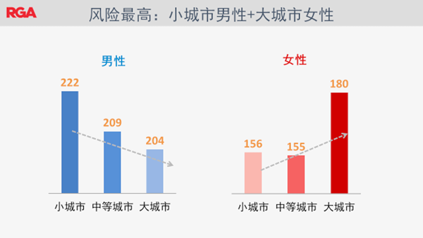 2017年癌症统计报告，结果触目惊心！