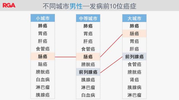 2017年癌症统计报告，结果触目惊心！