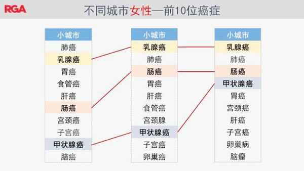 2017年癌症统计报告，结果触目惊心！