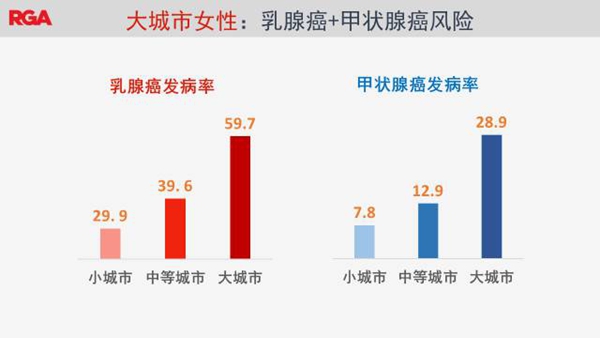 2017年癌症统计报告，结果触目惊心！