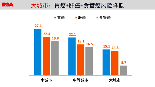 2017年癌症统计报告，结果触目惊心！