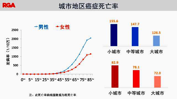 2017年癌症统计报告，结果触目惊心！