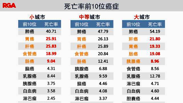 2017年癌症统计报告，结果触目惊心！