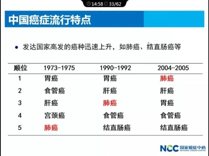 【佳学基因-基因检测】最新：2017中国肿瘤现状和趋势，基因检测预防刻不容缓