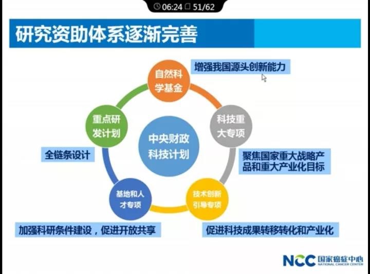 【佳学基因-基因检测】最新：2017中国肿瘤现状和趋势，基因检测预防刻不容缓