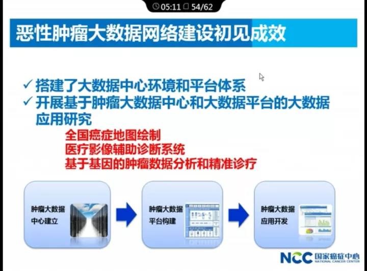 【佳学基因-基因检测】最新：2017中国肿瘤现状和趋势，基因检测预防刻不容缓